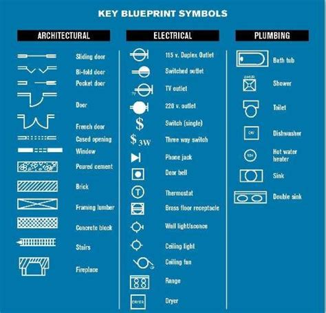 how to read blueprint symbols